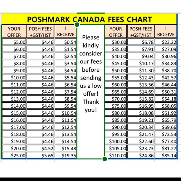 Poshmark Fee Chart:) - Picture 2 of 8